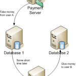 Resultado de dois bancos distintos em apenas um SQL