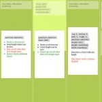 Howto: Criando uma metodologia de publicação de popup com WordPress