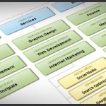 Como criar super mapas de sites
